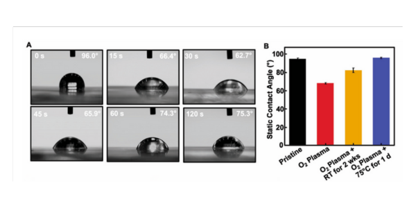 Flexdym in Skin-Interfaced Sweat Microfluidic Devices