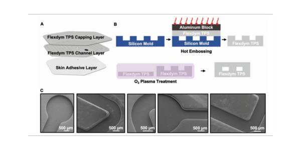 Flexdym in Skin-Interfaced Sweat Microfluidic Devices