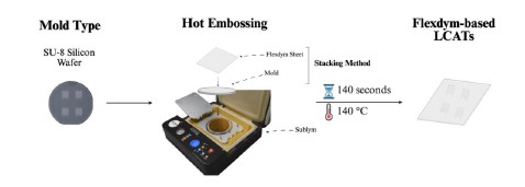 microfabrication_process